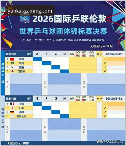 伦敦世乒赛观赛完整指南：从中国男乒对阵英格兰的胜利中学习战术精髓