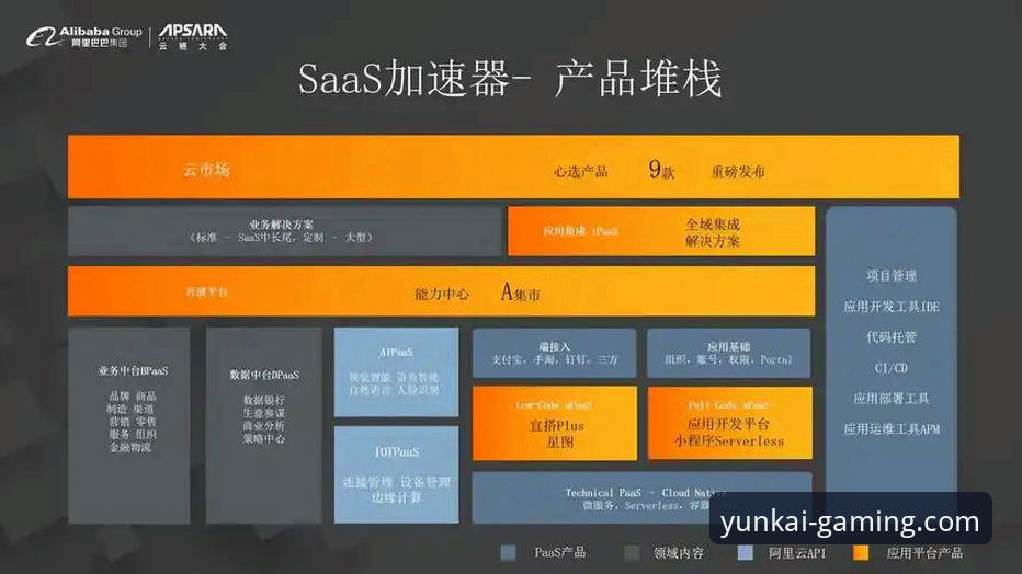 云开平台怎么样 资深用户深度解析:云开全站平台到底怎么样?从注册到实战的完整使用心得